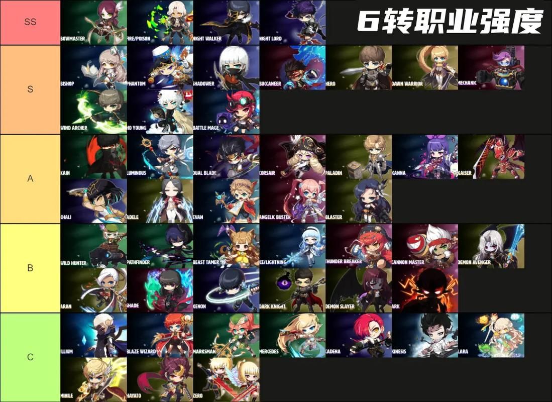 冒险岛骑士团转职路线如何选择最合适