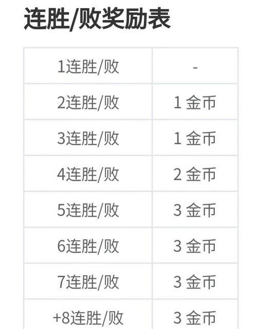 冰封王座加钱秘籍实测有效快速刷金币攻略