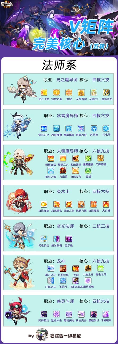 冰晶凤凰连招技巧 英雄联盟高爆发法师教学