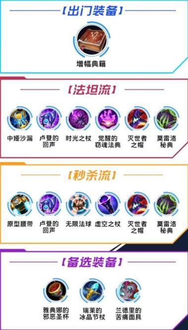 冰晶凤凰连招技巧 英雄联盟高爆发法师教学