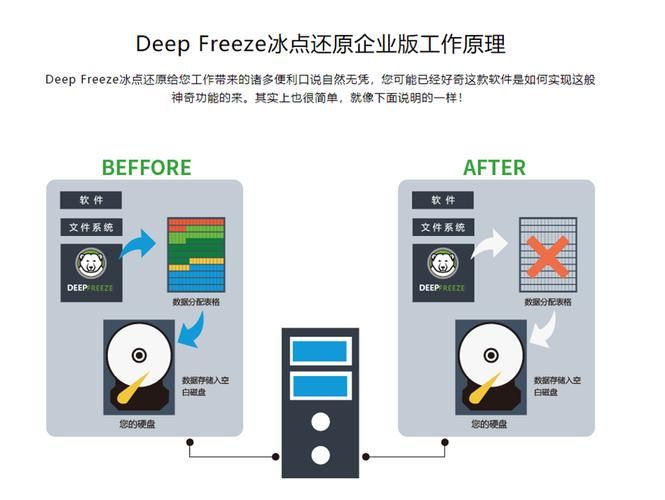 冰点还原精灵密码如何修改 详细步骤一看就会