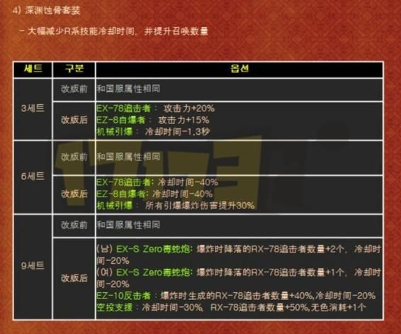 冰结师最新加点指南 地下城版本最强流派解析