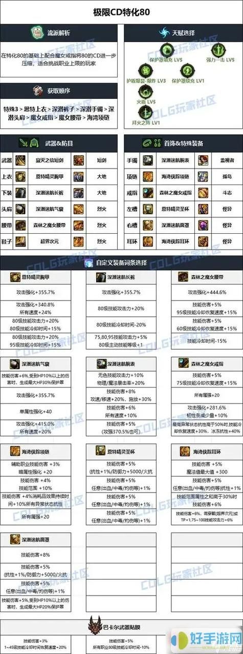 冰结师最新加点指南 地下城版本最强流派解析