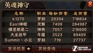 冰罗刹最强加点方案 斗战神输出爆发全靠它