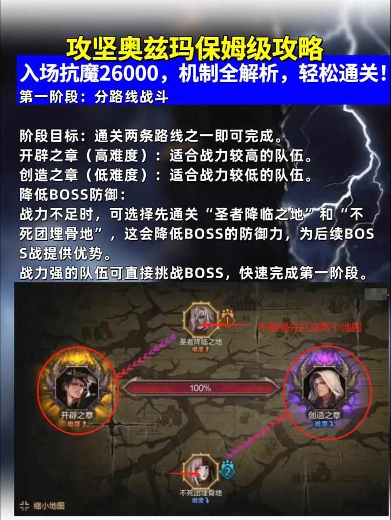 决战奥格瑞玛攻略 老司机教你轻松拿装备