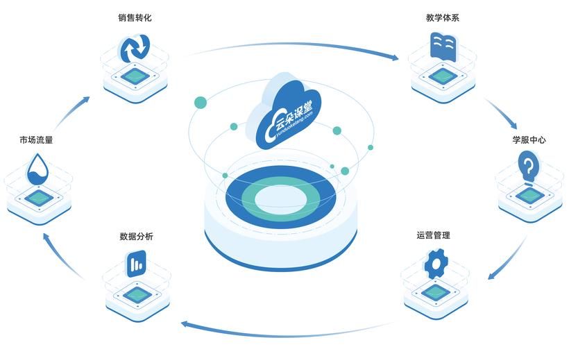 凌波多媒体教学网如何提升在线教育体验