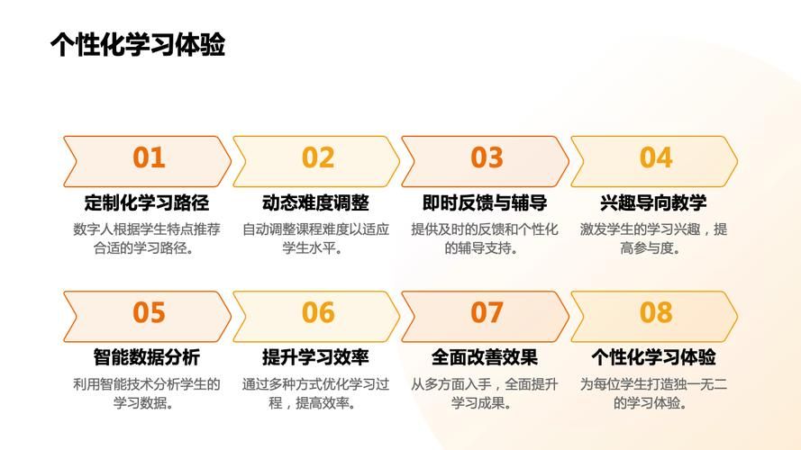 凌波多媒体教学网如何提升在线教育体验