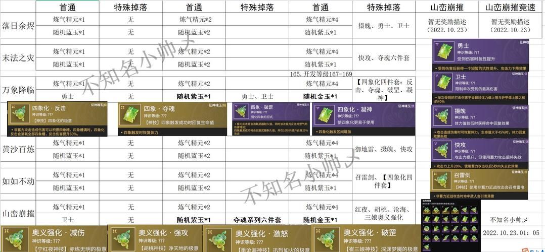 刀剑封魔录2秘籍攻略 快速升级装备获取方法