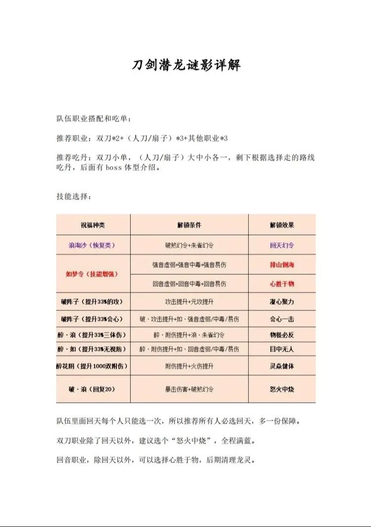 刀剑神域网络游戏副本通关技巧大全