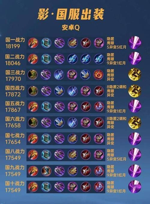 刀锋之影出装顺序攻略 三套不同流派装备推荐