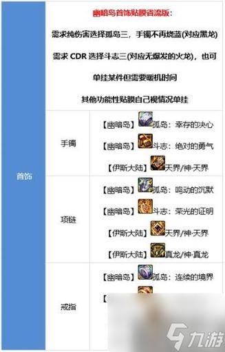 刀锋之影出装顺序攻略 三套不同流派装备推荐