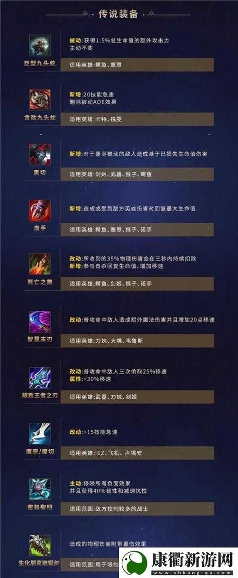 刀锋意志出装推荐 英雄联盟上分必备技巧