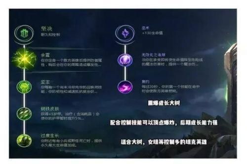 刀锋意志出装推荐 英雄联盟上分必备技巧