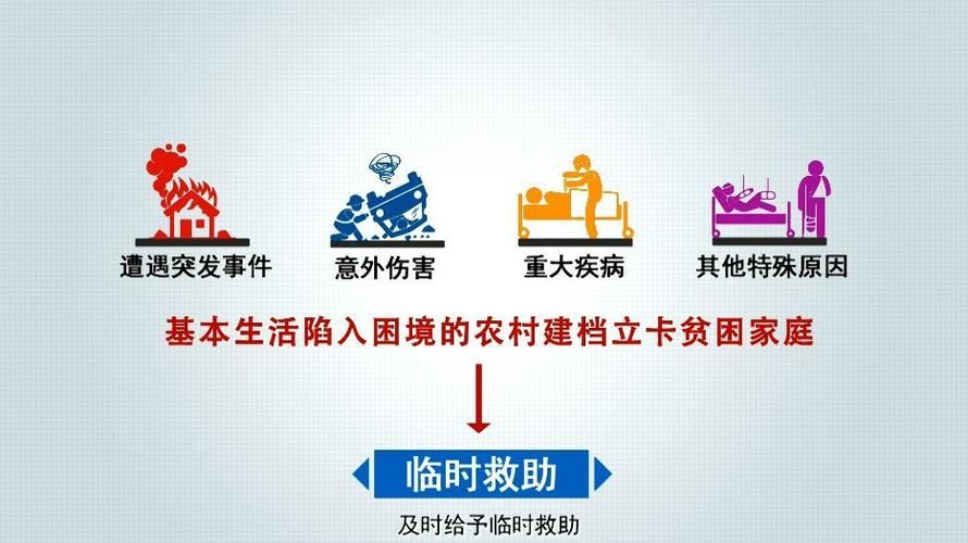 切实做到兜底保障让困难群众生活无忧