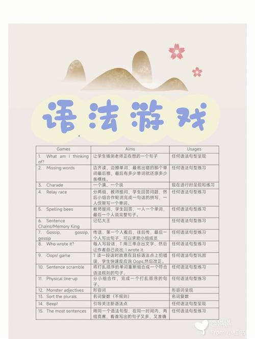 初中英语课堂游戏实践分享 提升学生参与度的好方法