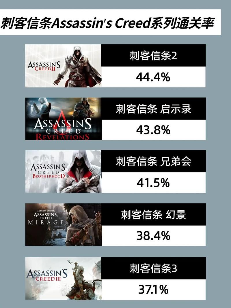 刺客信条剧情顺序全解析 从初代到最新作一网打尽