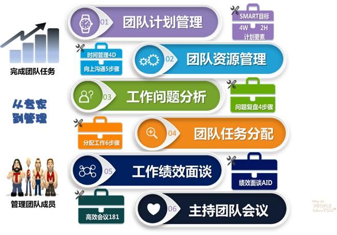 剑三团队事件监控使用指南 团队管理更轻松