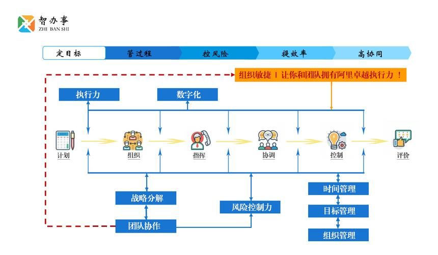 剑三团队事件监控使用指南 团队管理更轻松