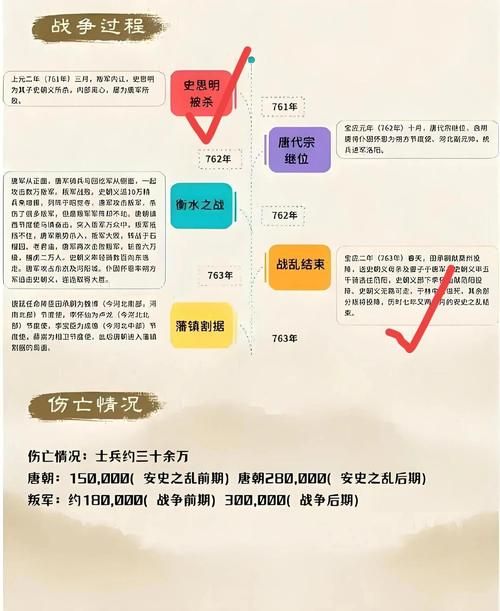 剑三安史之乱剧情解析带你了解大唐动荡岁月