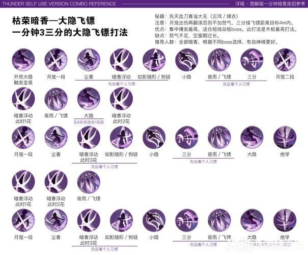 剑三藏剑镇派经脉怎么选 老玩家教你正确加点