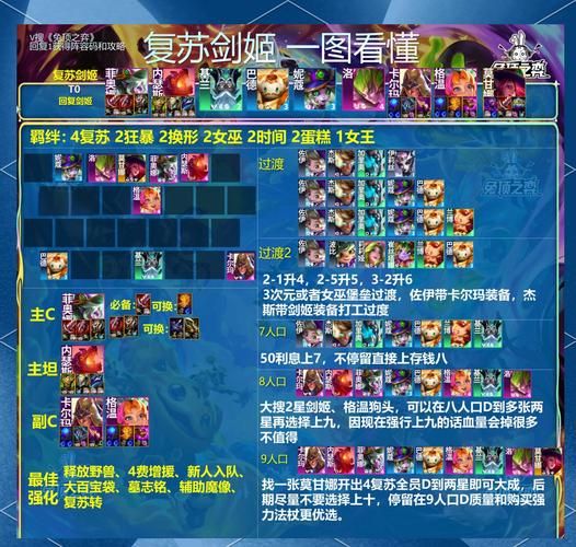 剑与远征心之囚笼boss打法 轻松过关阵容解析