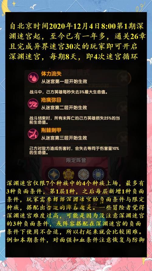 剑与远征心之囚笼boss打法 轻松过关阵容解析