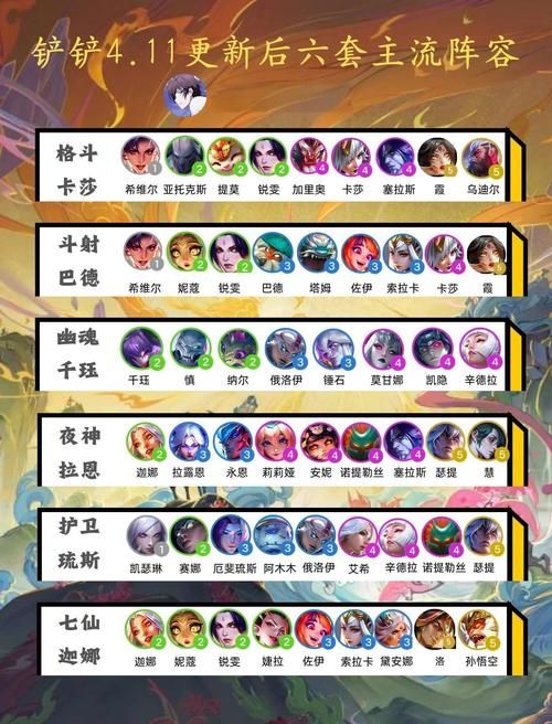 剑与远征心之囚笼boss打法 轻松过关阵容解析