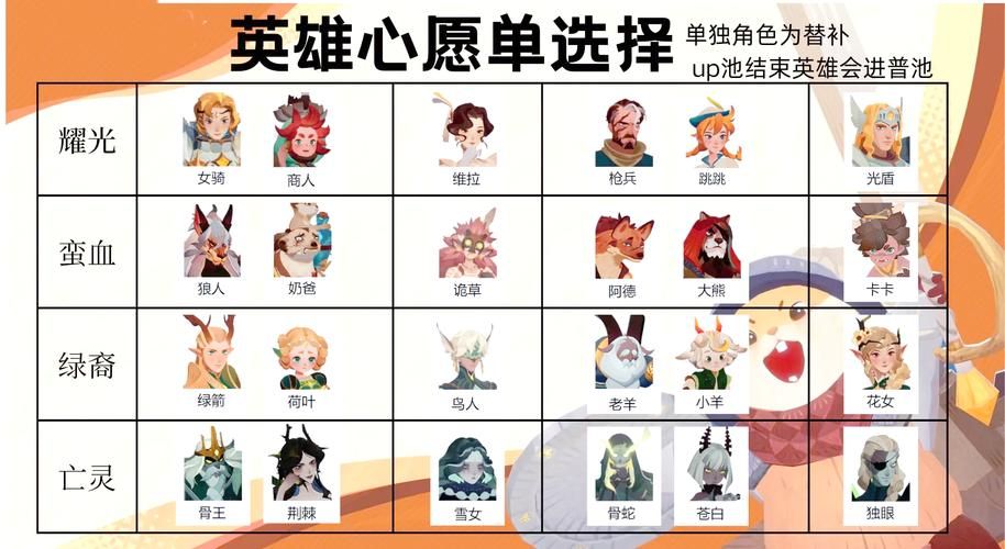 剑与远征终局之夜攻略 新手必看的通关技巧分享
