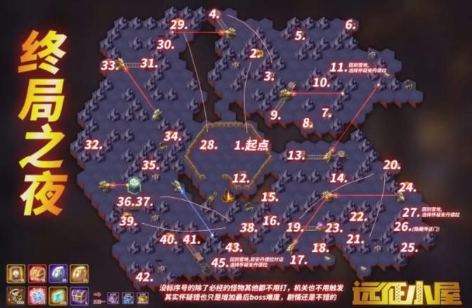 剑与远征终局之夜攻略 新手必看的通关技巧分享