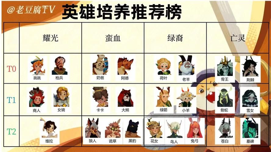 剑与远征荒鸦边界平民通关阵容分享