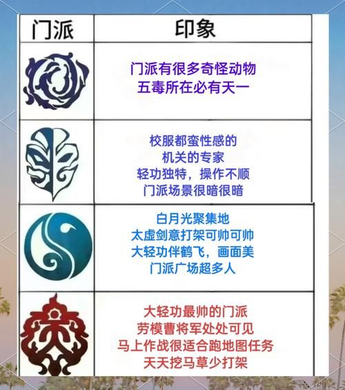 剑侠情缘3盛大版和原版区别 盛大版特色玩法介绍