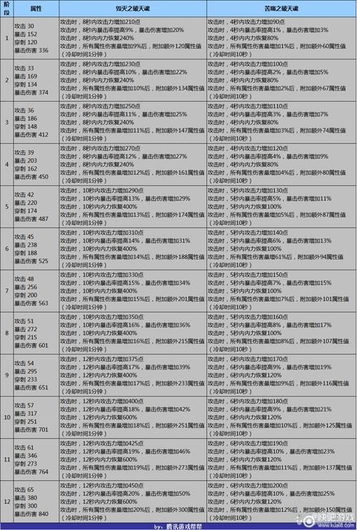 剑灵刺客输出手法分享 老玩家总结的实用技巧
