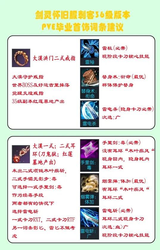 剑灵刺客输出手法分享 老玩家总结的实用技巧