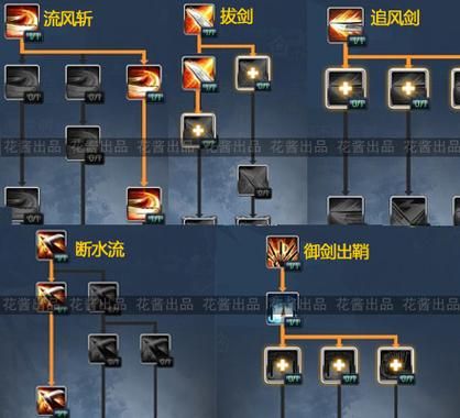 剑灵剑士技能加点推荐 高输出加点方案分享