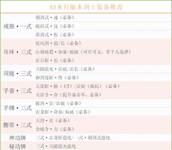 剑灵剑士技能加点推荐 高输出加点方案分享