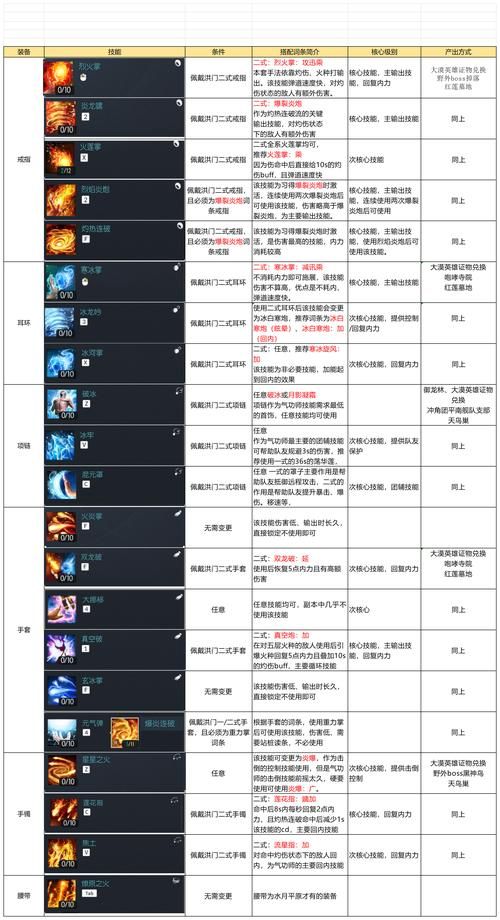 剑灵力士刷图加点指南 教你打造最强刷图流派