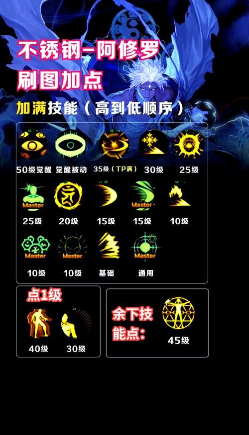 剑灵力士刷图加点指南 教你打造最强刷图流派