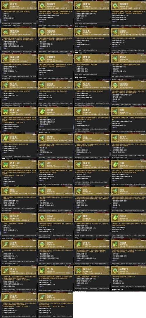 剑灵御龙林进化石价格多少 市场行情最新分析