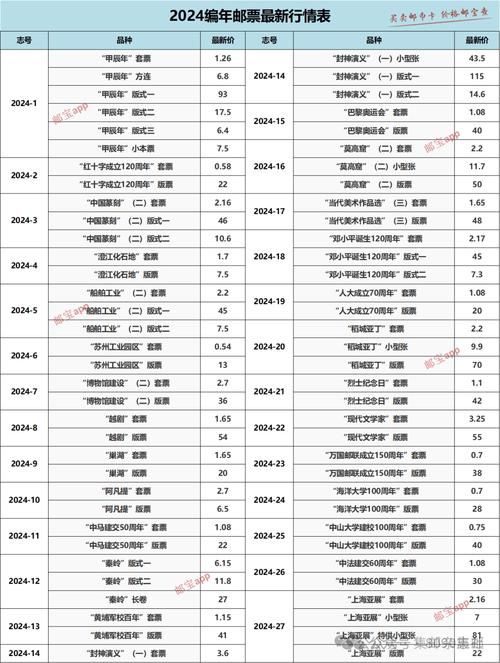 剑灵御龙林进化石价格多少 市场行情最新分析