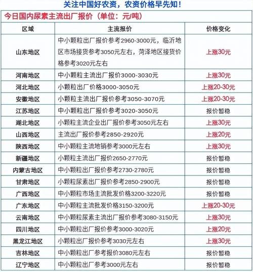 剑灵御龙林进化石价格多少 市场行情最新分析