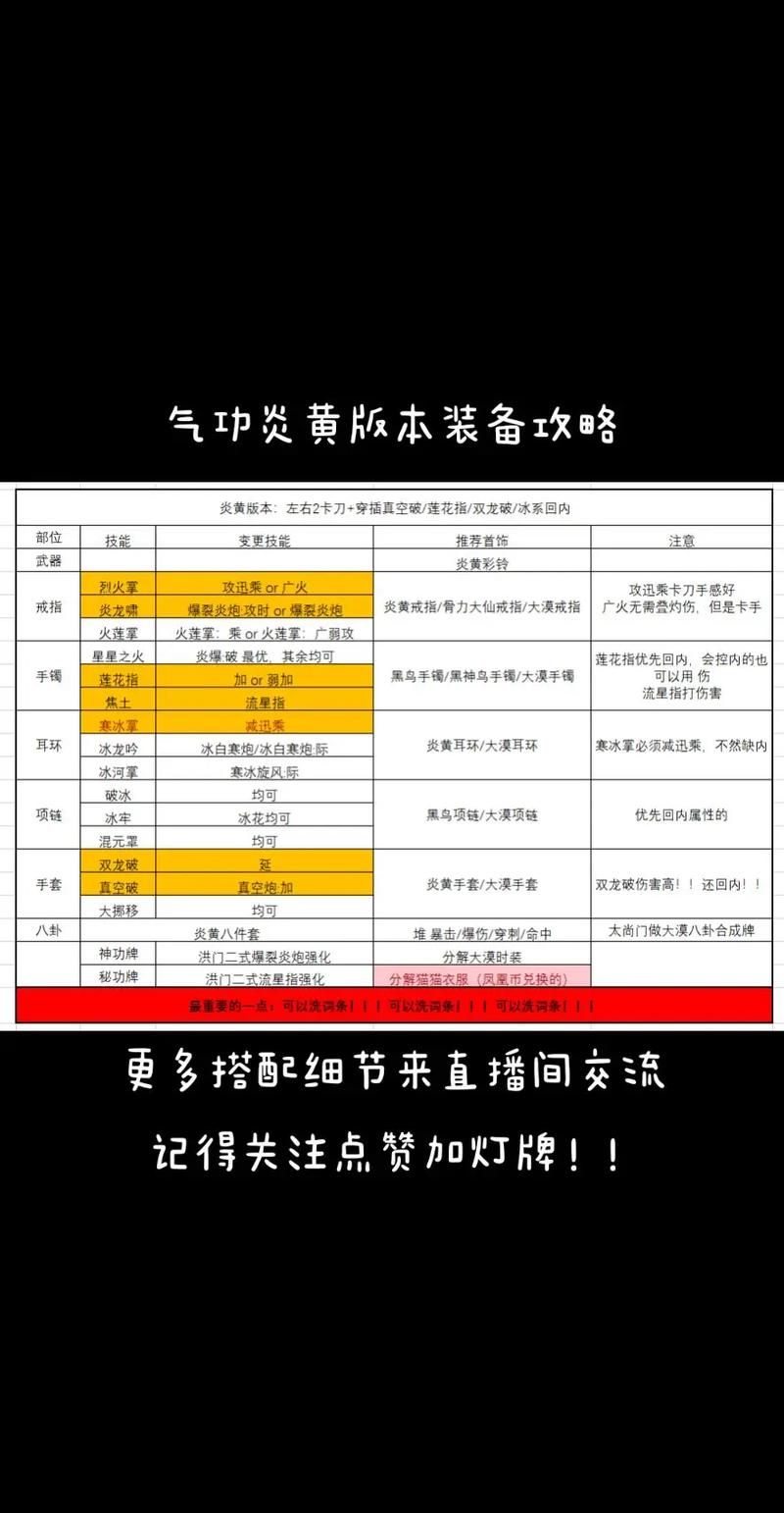 剑灵时装有属性加成吗 时装选择攻略