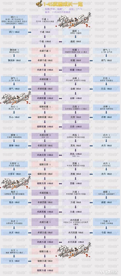 剑灵极限洪门武器升级指南 轻松突破战力瓶颈