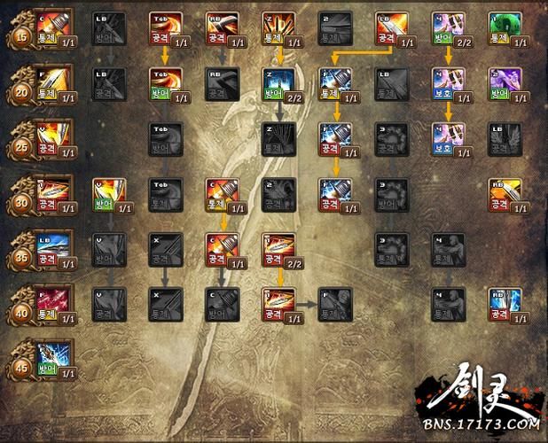 剑灵灵剑士怎么样输出高不高适合平民玩家吗