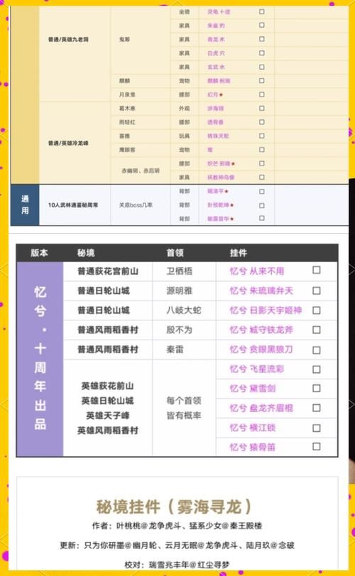 剑网3英雄华清宫掉落物品 装备材料全收集指南