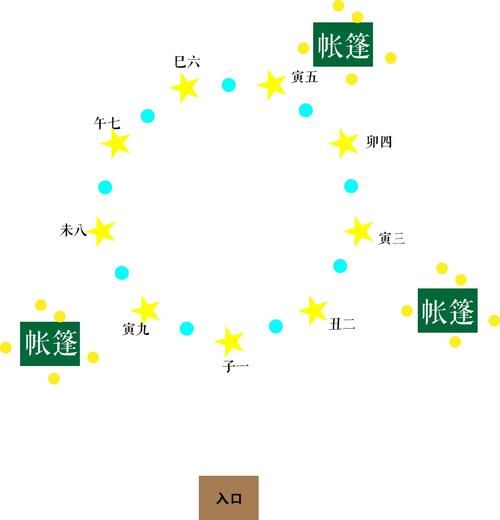 剑网3试炼之地难度选择 哪个难度最适合你