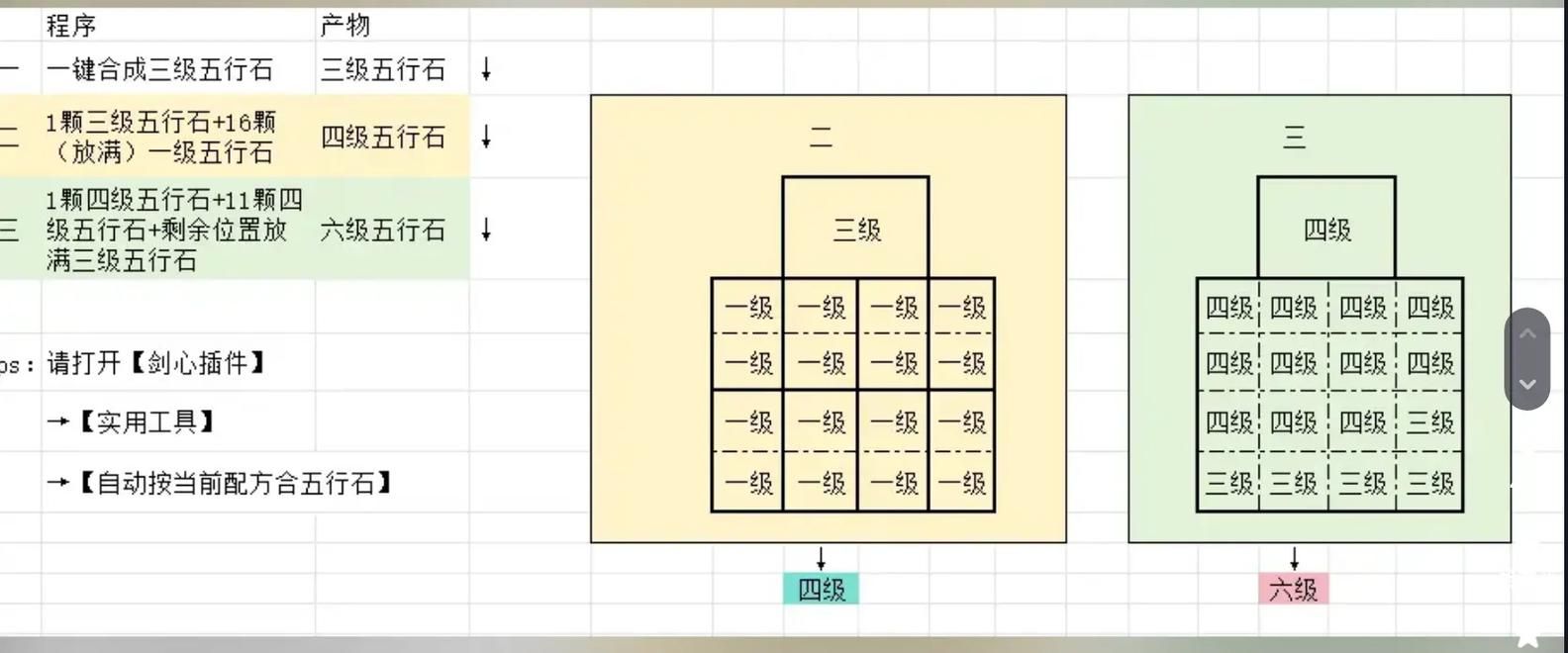 剑网三五行石怎么合成 详细步骤教你轻松搞定