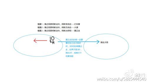 剑网三剑纯输出宏怎么设置 新手一键输出教学