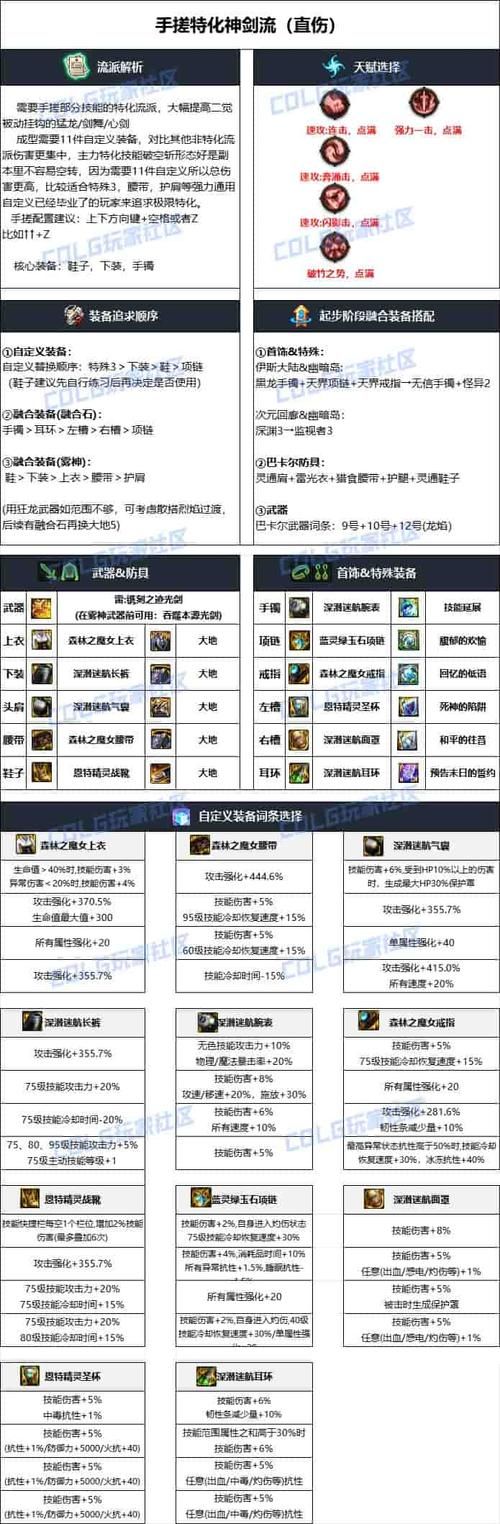 剑魂95级防具选择分析 不同流派装备优缺点详解