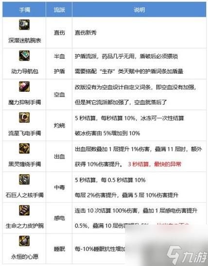 剑魂95级防具选择分析 不同流派装备优缺点详解