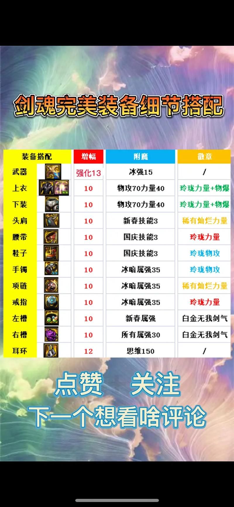 剑魂95级防具选择分析 不同流派装备优缺点详解